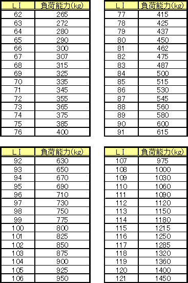 ロードインデックス