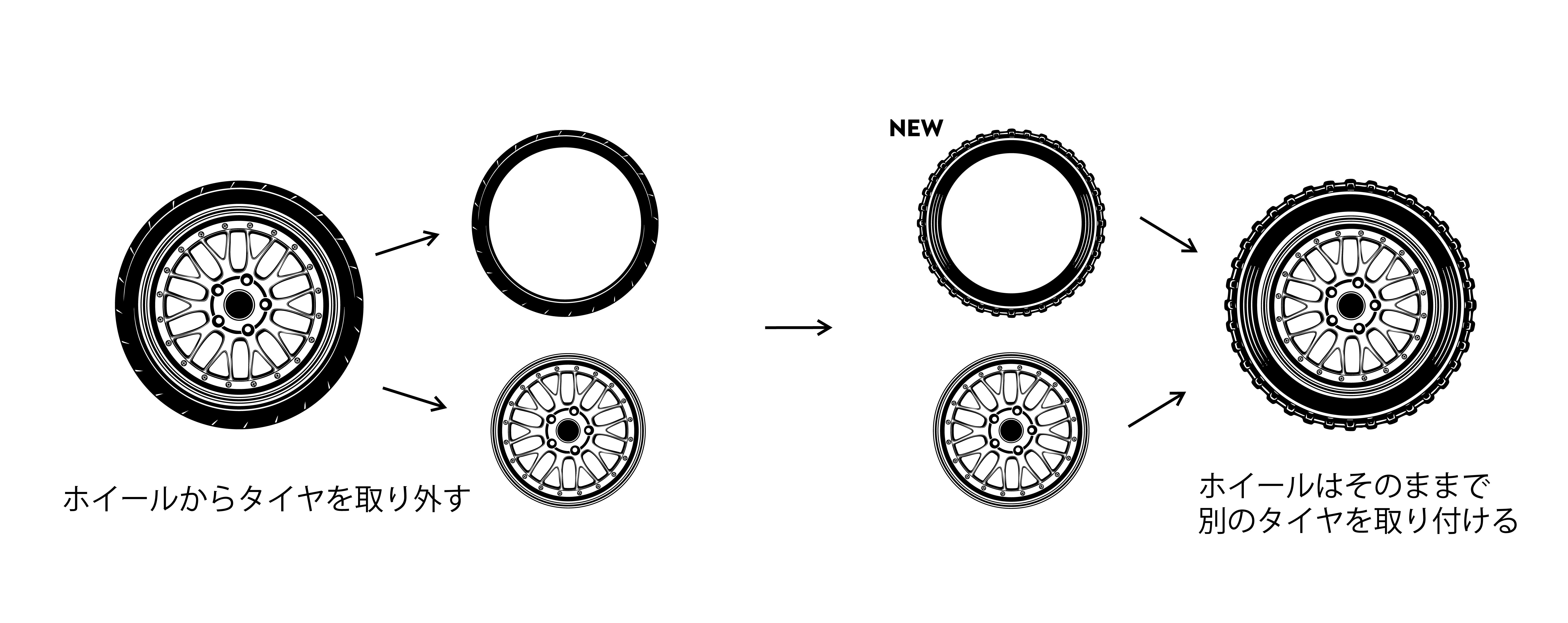 タイヤ・ホイール交換の画像